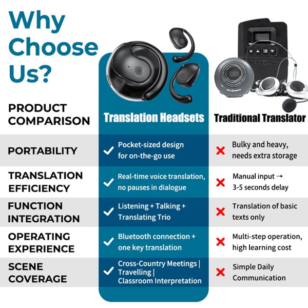 đLegnĂ©pszerƱbb 1. szĂĄmĂș termĂ©k â° UtolsĂł nap đ OWS Bluetooth 5.4 vezetĂ©k nĂ©lkĂŒli fejhallgatĂł mestersĂ©ges intelligenciĂĄval törtĂ©nĆ fordĂtĂĄssal (iOS Ă©s Android rendszerre)